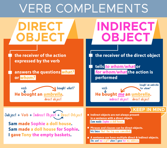 Direct and indirect object worksheets