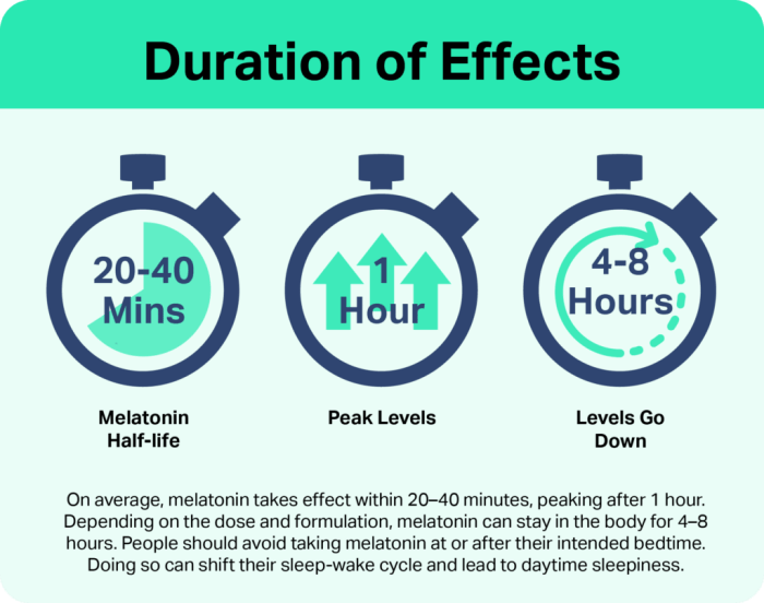 Does melatonin shrink your balls