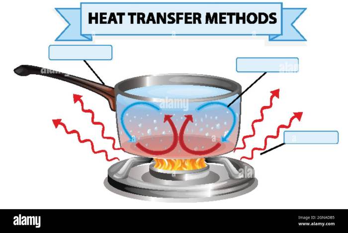 Methods of heat transfer worksheet