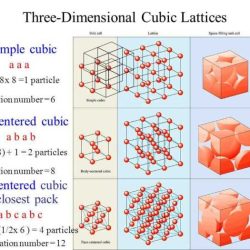 Density of a cube lab mcgraw hill