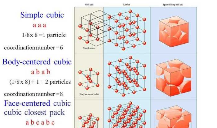 Density of a cube lab mcgraw hill