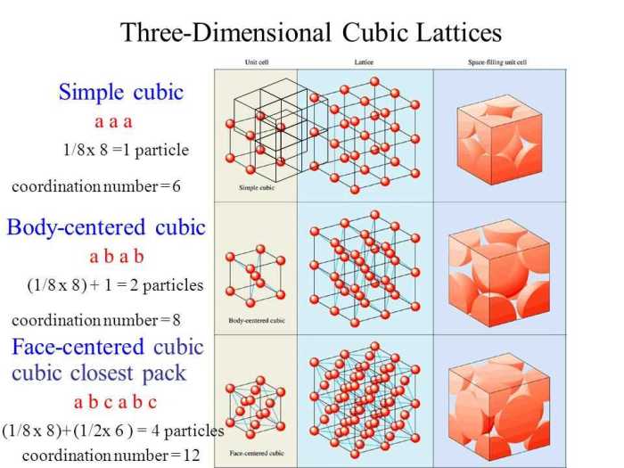 Density of a cube lab mcgraw hill