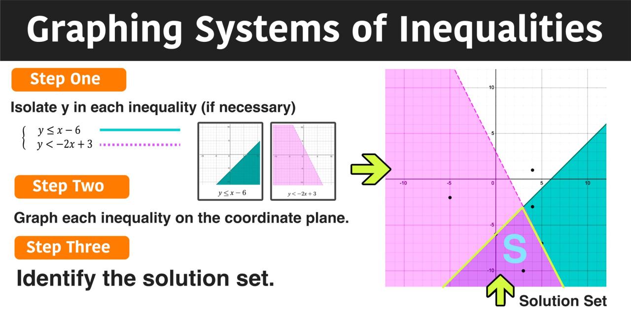 Which system of inequalities is shown in the graph