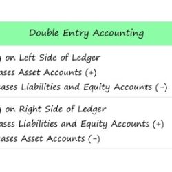 Bookkeeping entry single double system difference between accounting example table credit guide services books illustration business small debit