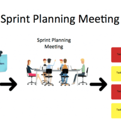 Retrospective sprint agile scrum run purpose review examples team planning do project model after source graphic efficiently