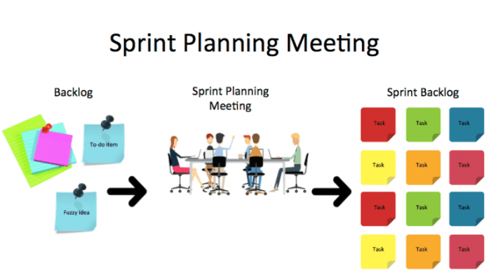 Retrospective sprint agile scrum run purpose review examples team planning do project model after source graphic efficiently