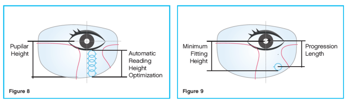 Identify observations patients questions fit size