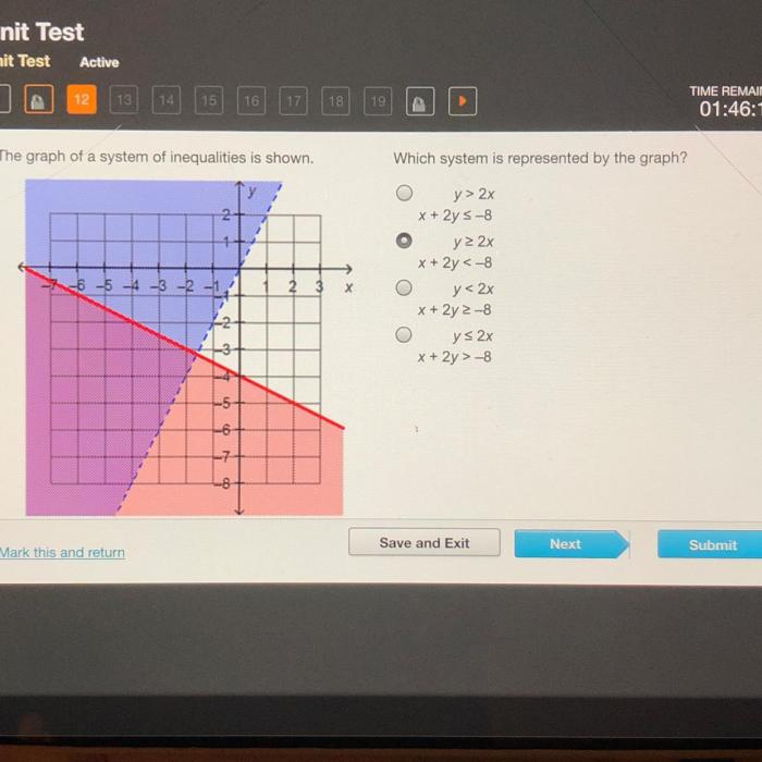 Which system of inequalities is shown in the graph