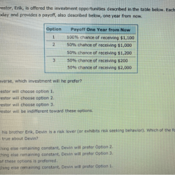 Solved averse investor transcribed problem