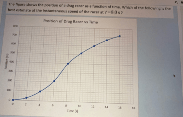 Make a position-versus-time graph for the drag racer.