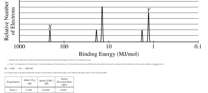 Elemental sulfur can exist as molecules with the formula s8