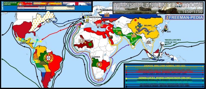 Transoceanic interconnections ap world history